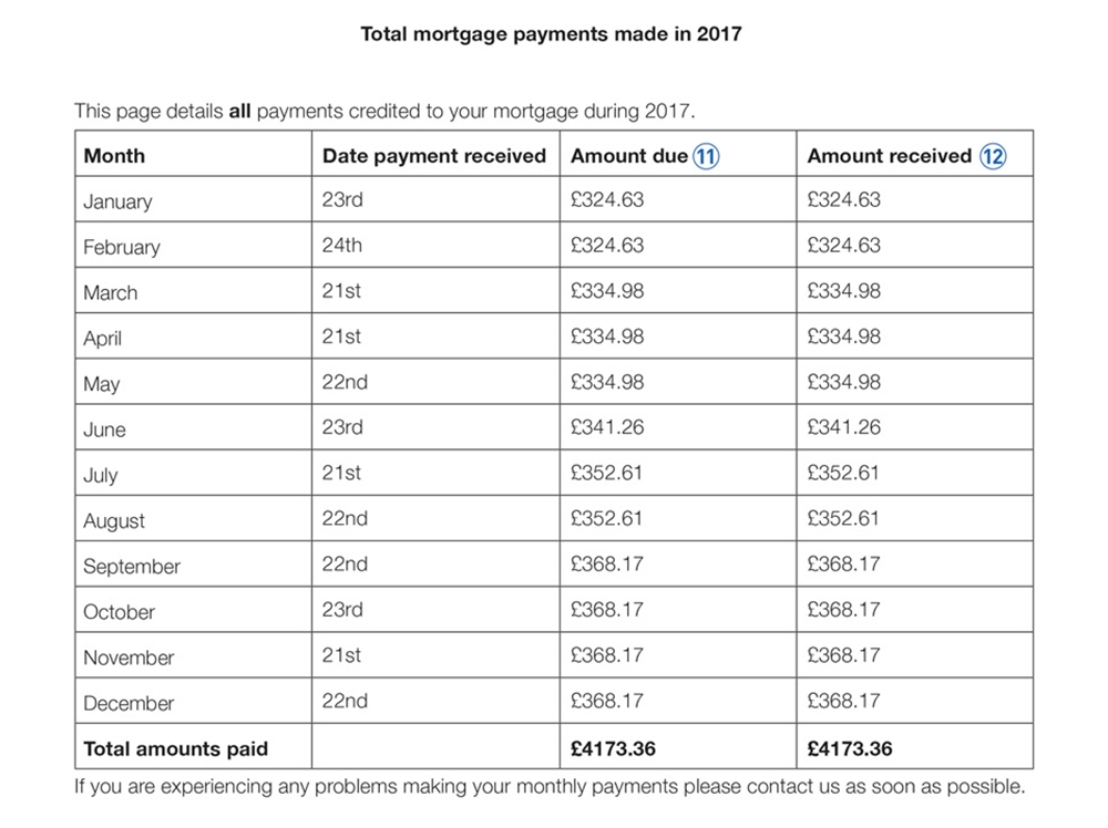 Your Statement Annual Mortgage Statements Explained 4014